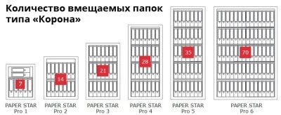 Сейф Format Paper Star Pro 4 CL (PS PRO 4.CL)